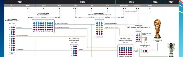 云开体育app下载安装-解读2026世预赛方案：亚洲8.5席 18强赛大势所趋