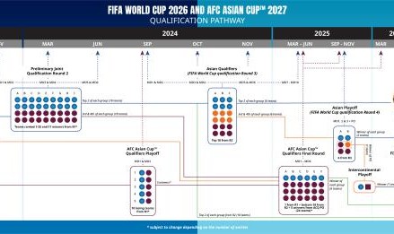 云开体育app下载安装-解读2026世预赛方案：亚洲8.5席 18强赛大势所趋