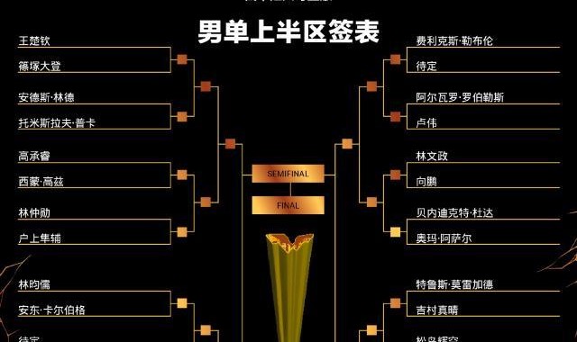 开云体育博彩-中国大满贯马龙重回赛场 王楚钦面临外敌挑战